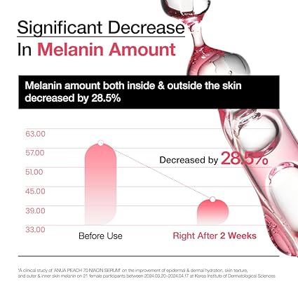 Anua Peach 70 Niacinamide Serum 30ml / روشن کرنے والا ہائیڈریٹنگ چہرہ سیرم / ڈیلی کلین بیوٹی (1.01 fl. oz.)